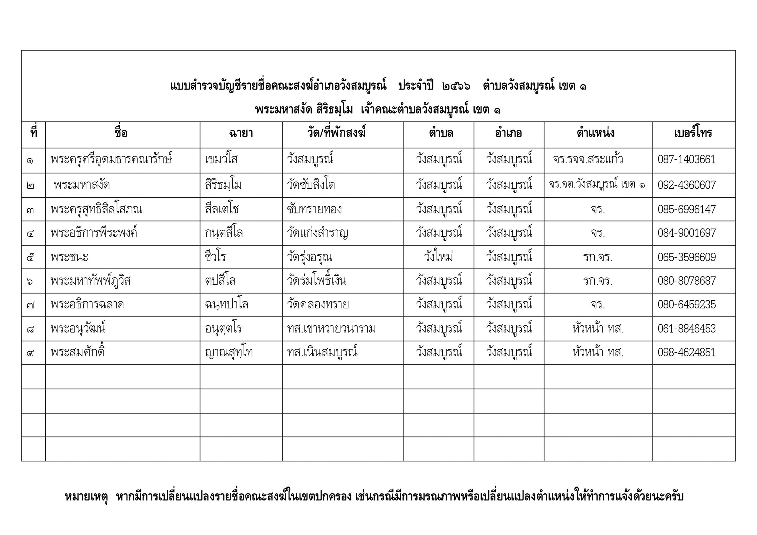 ทะเบียนสงฆ์ (อำเภอวังสมบูรณ์) - วัดคลองพระสะทึง